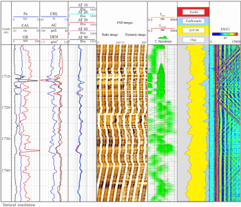 Conventional-geophysical-well-log-data-and-advanced-well-log-suits-with-various-vertical